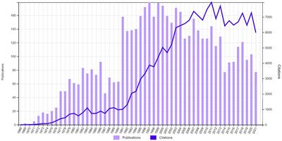 Historical developments, hotspots, and trends in tardive dyskinesia research: a scientometric analysis of 54 years of publications